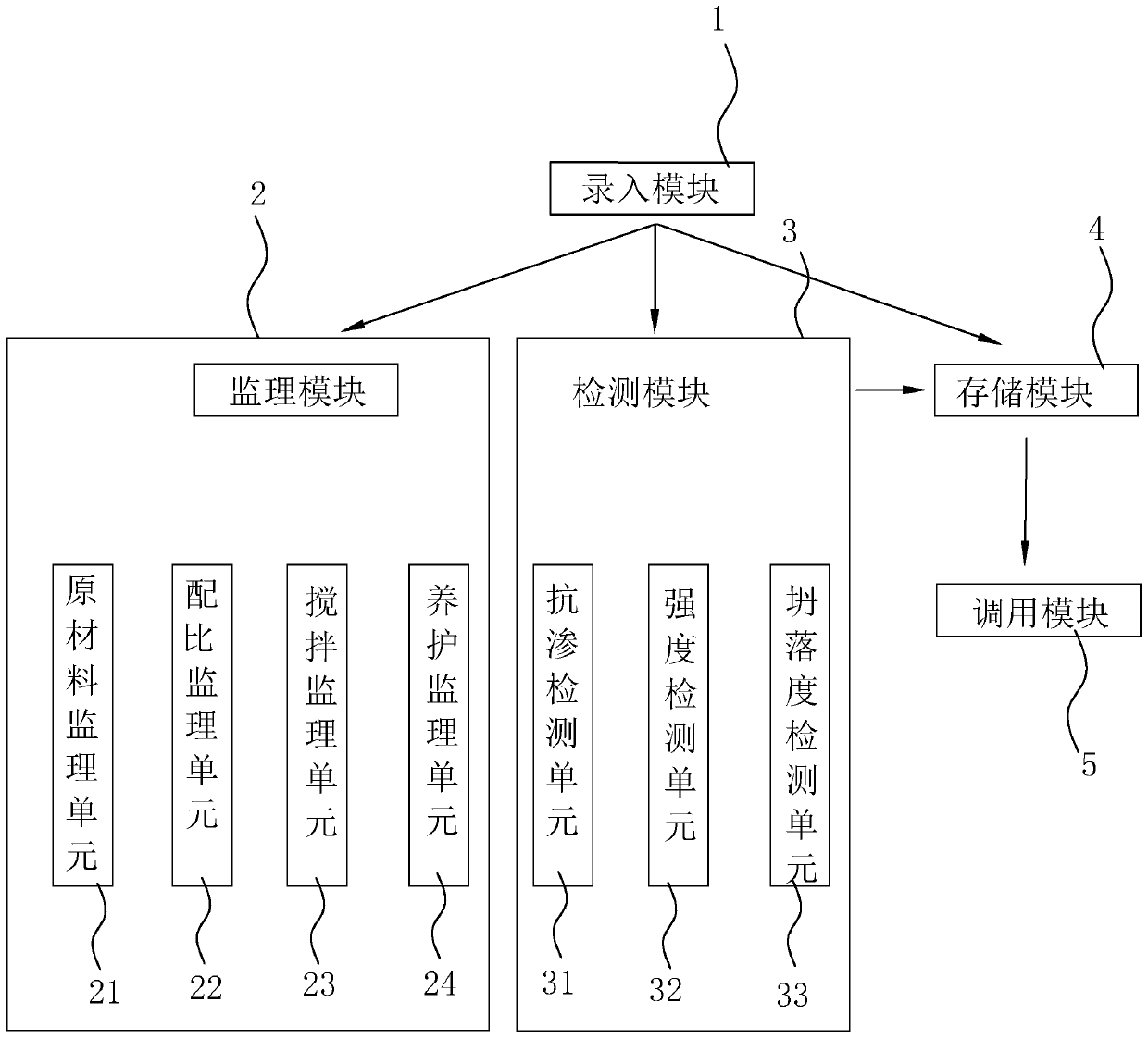 Supervision system for housing construction underground waterproof engineering