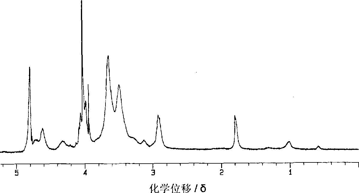 Method for preparing rotenone/carboxymethyl chitosan grafting ricinoleic acid nanometer grain water dispersing agent