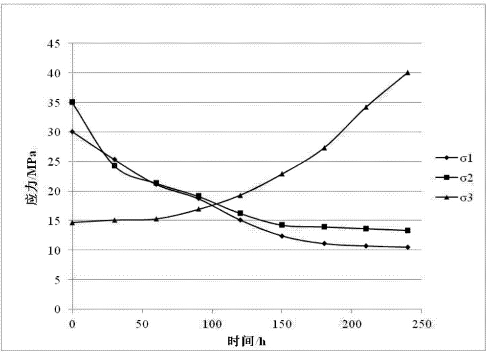 Method for quickly determining permeability of working surface front coal body of underground coal mine in lab