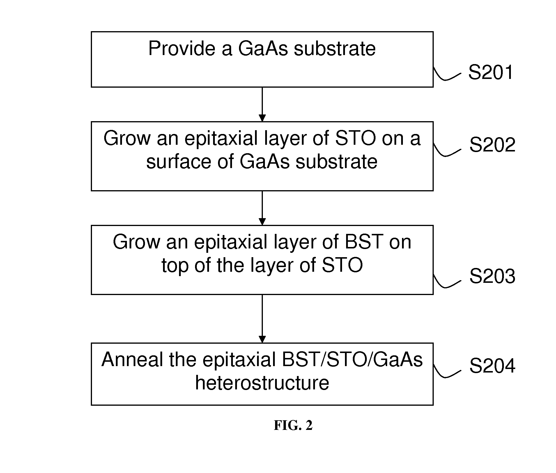 Semiconductor gallium arsenide compatible epitaxial ferroelectric devices for microwave tunable application
