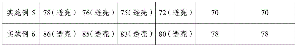 Clean fracturing fluid applicable to construction in low-temperature environment and preparation method thereof