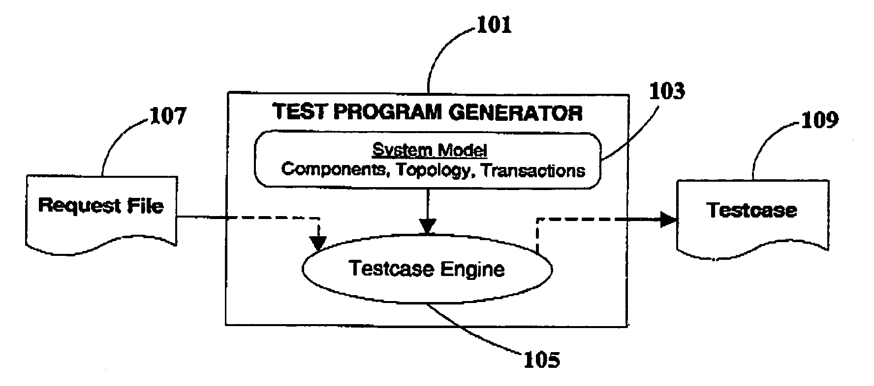Scheduling of transactions in system-level test program generation