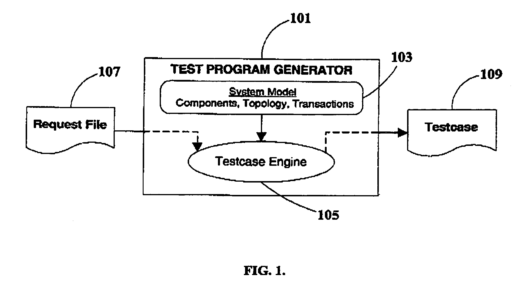 Scheduling of transactions in system-level test program generation