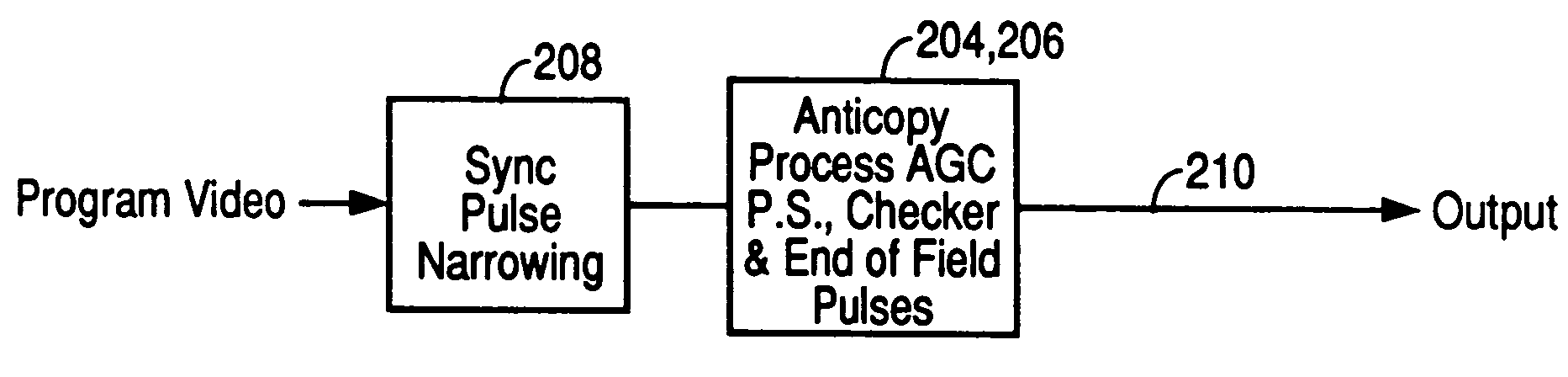 Copy protection for video signal using narrowed horizontal synchronization signals and amplitude modulation