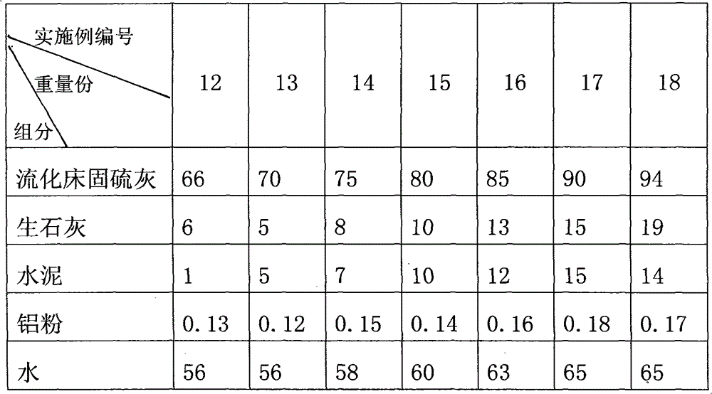 Circulating fluidized bed sulfur fixation ash aerated concrete and preparation method thereof