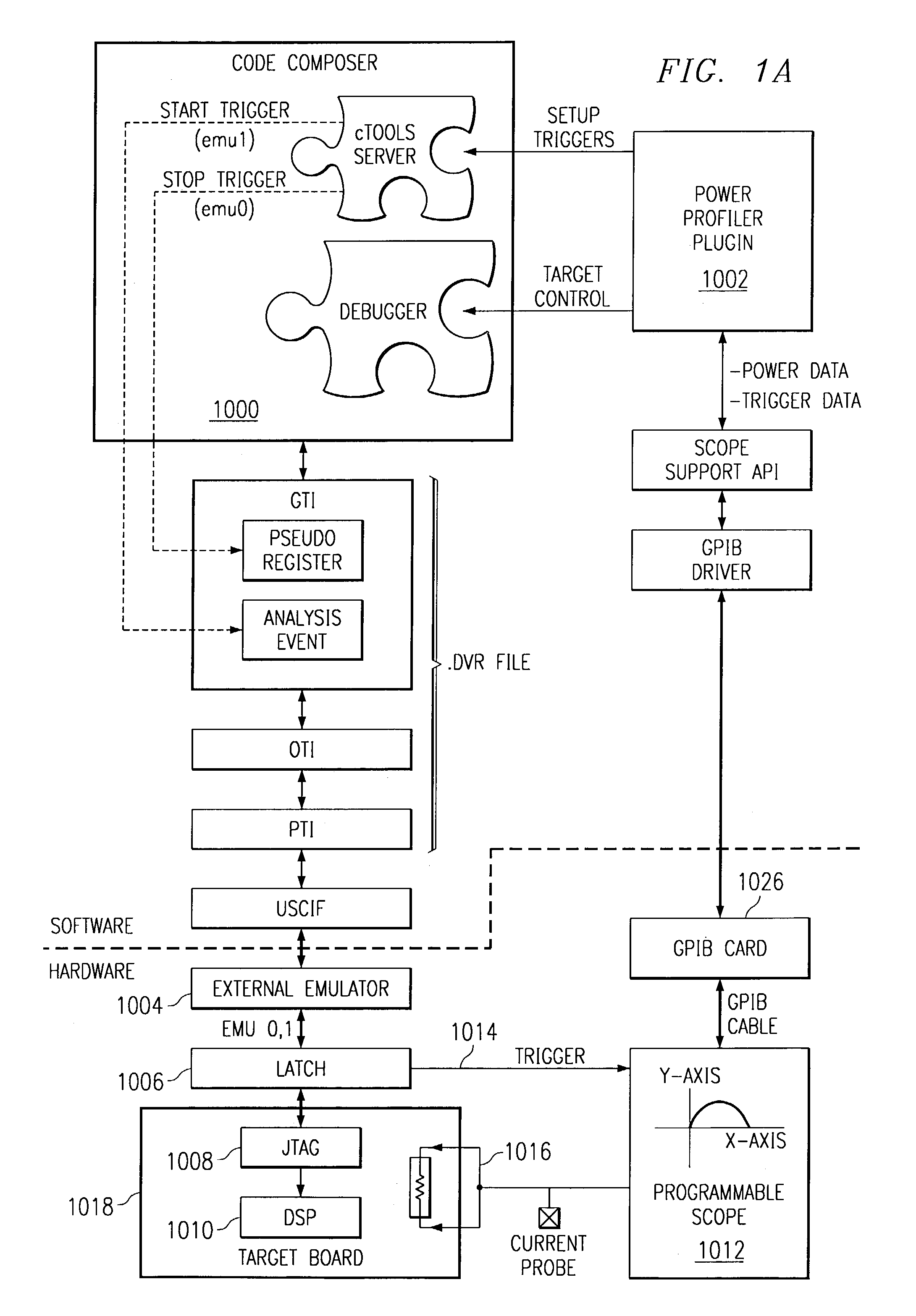 Power profiling system and method for correlating runtime information