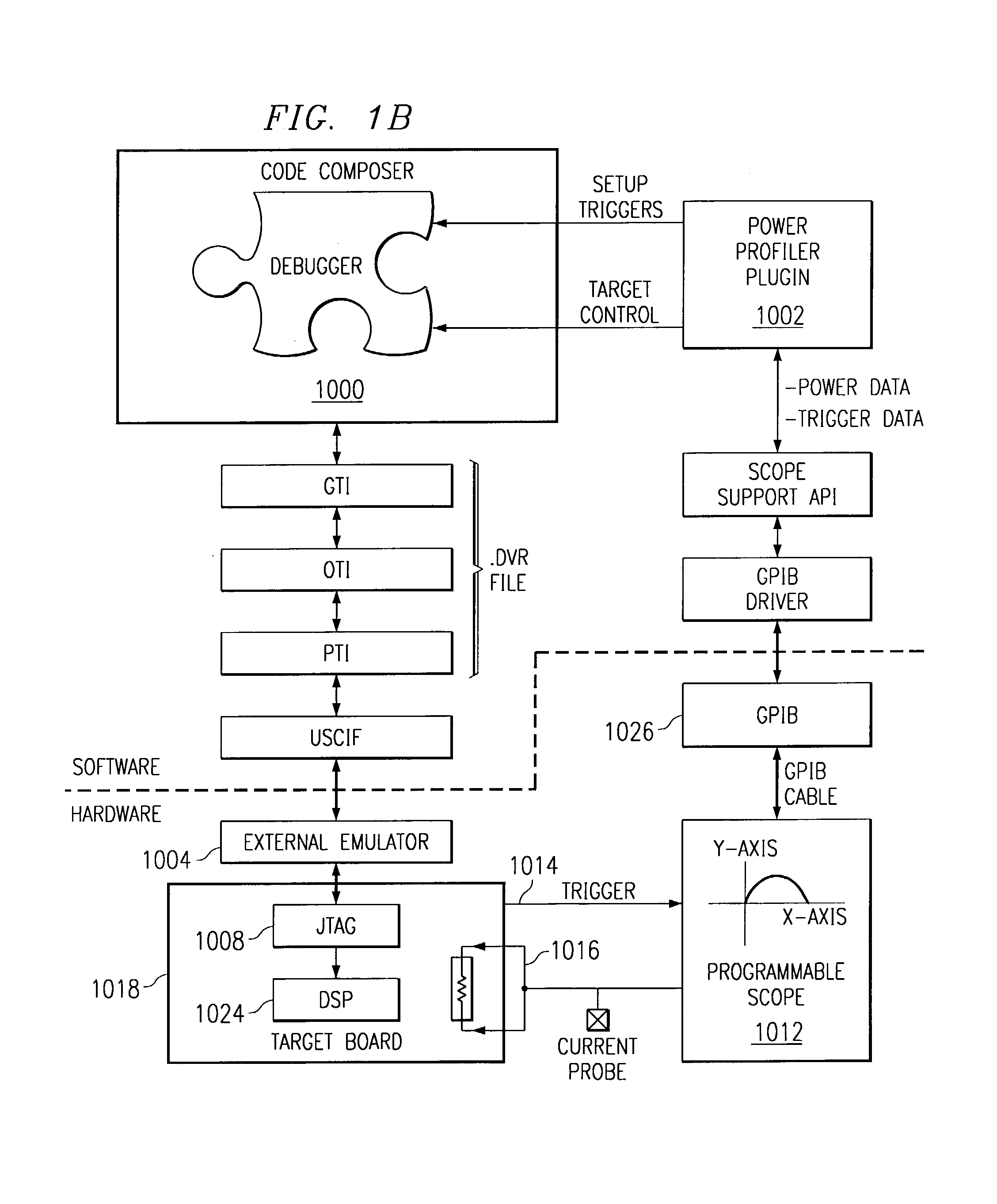 Power profiling system and method for correlating runtime information