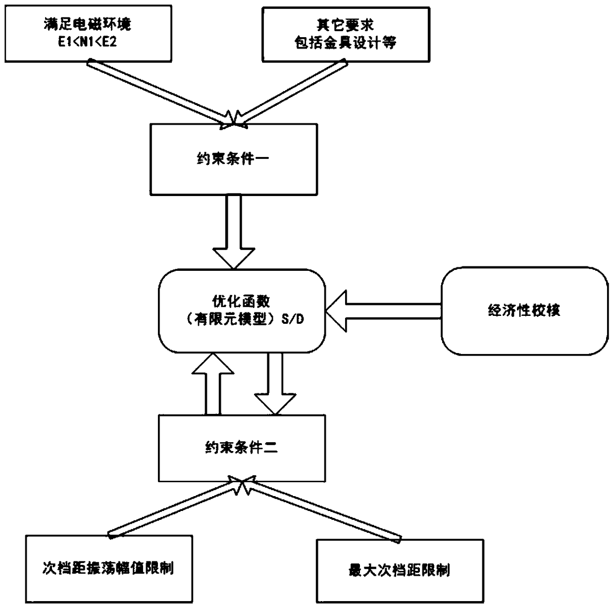 A Method for Optimal Selection of Split Spacing in Multi-split Conductors