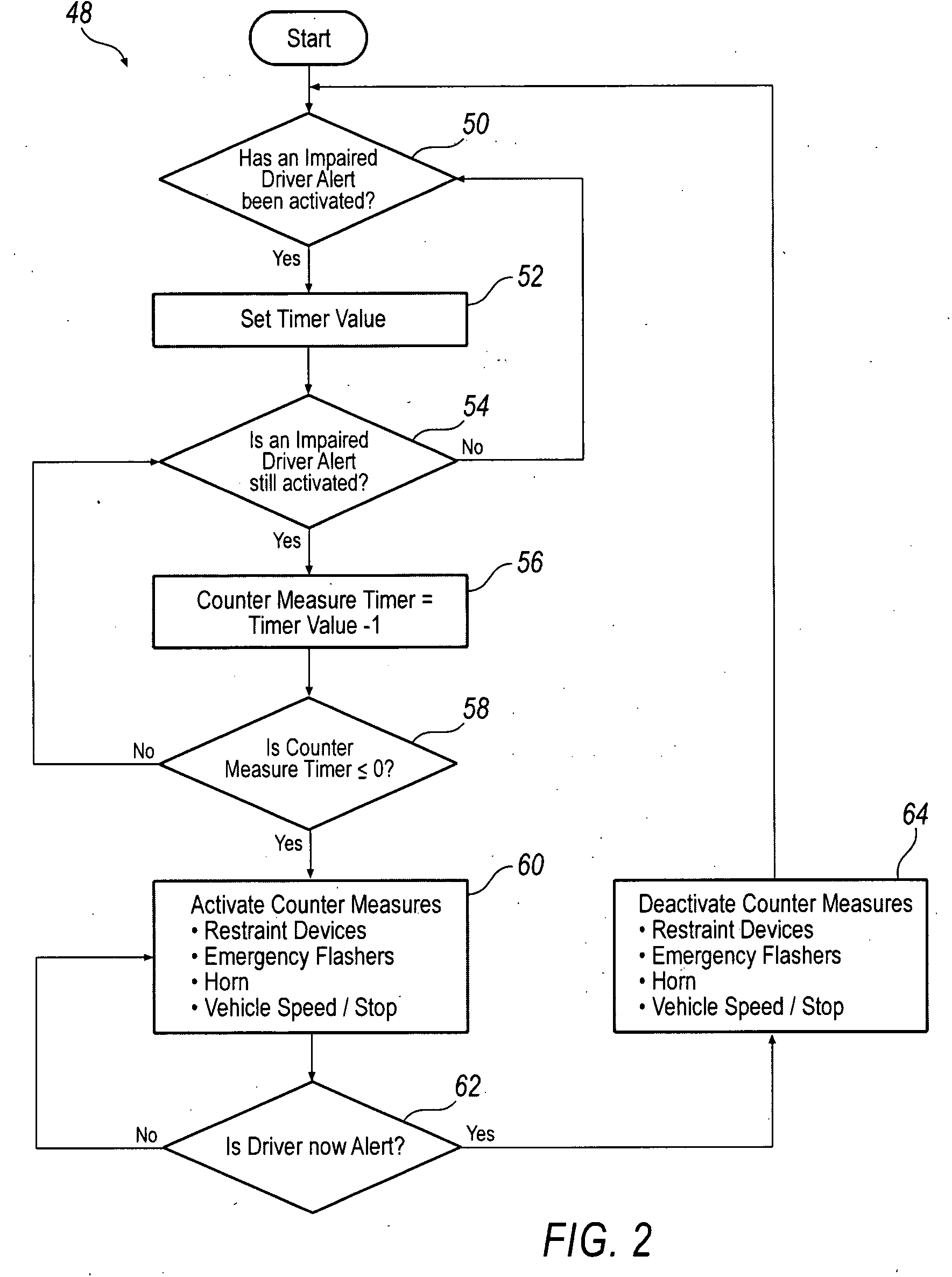 System and method for implementing active safety counter measures for an impaired driver