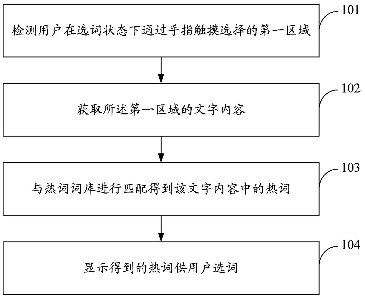 Method and device for intelligent word selection