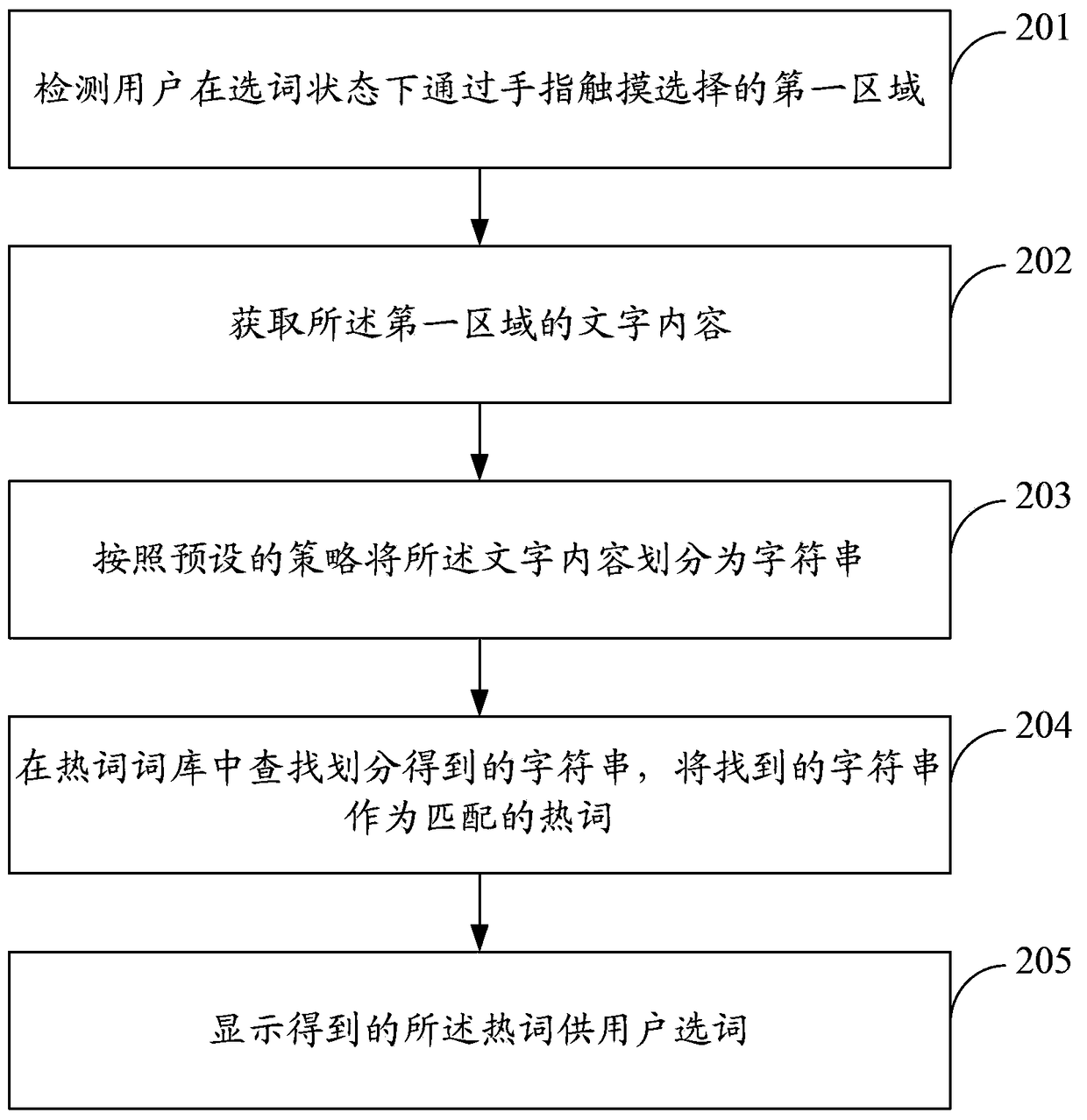 Method and device for intelligent word selection