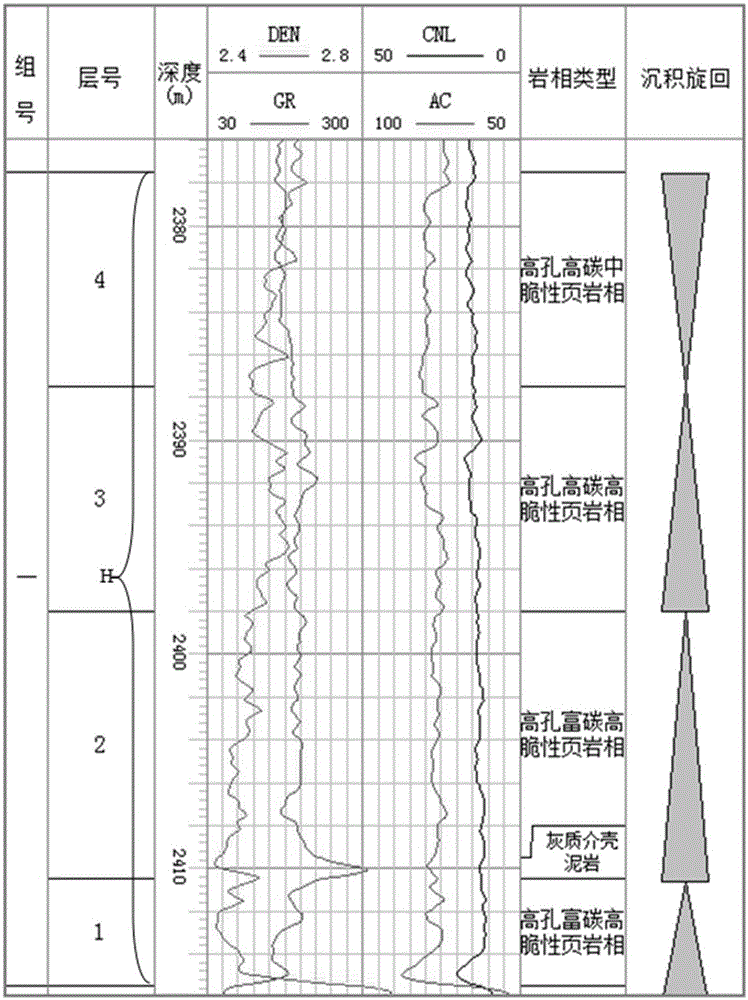 Structure modeling method by means of horizontal well three-dimensional visualization stratigraphic correlation