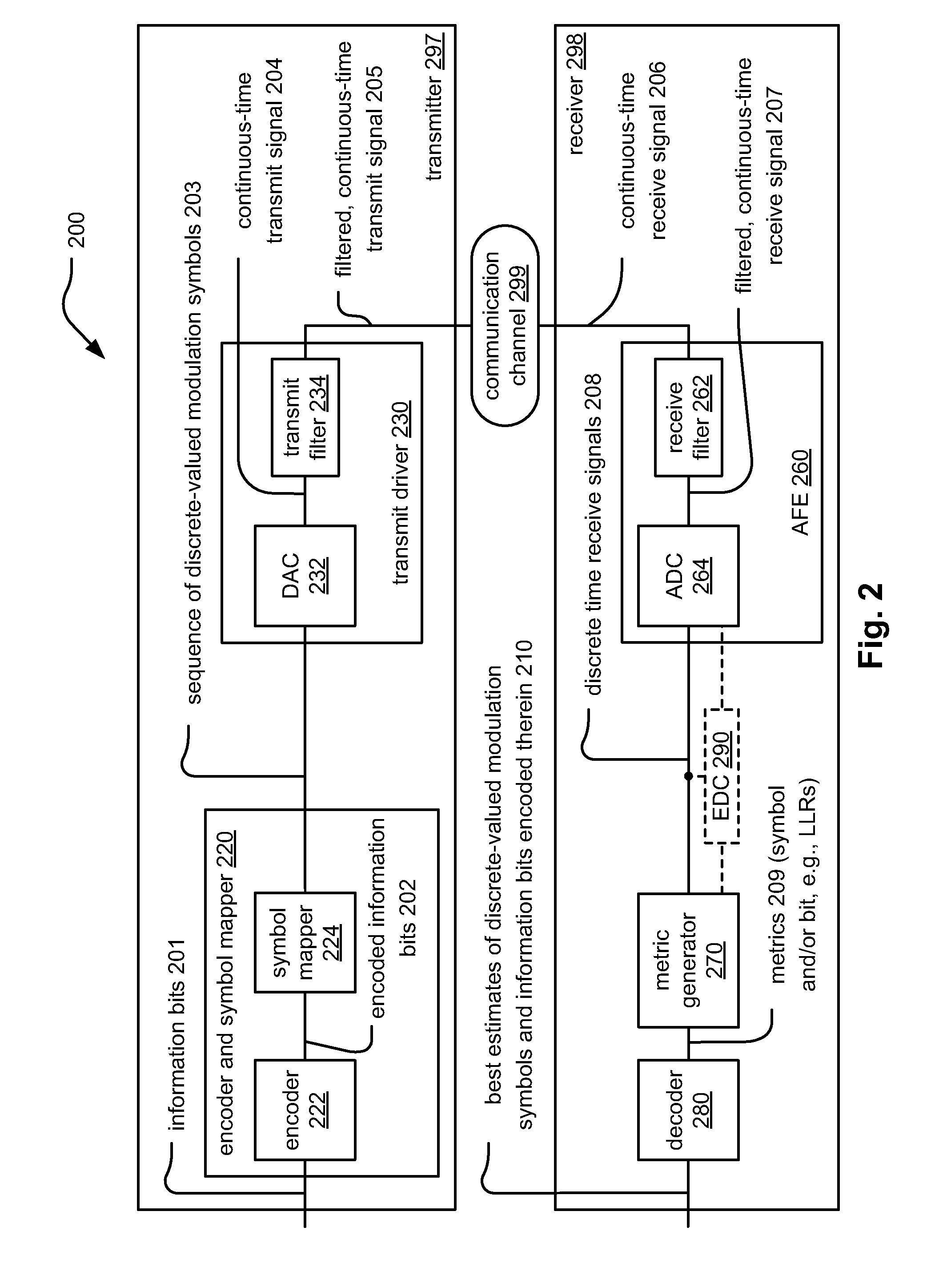 Electronic dispersion compensation within optical communications using reconstruction