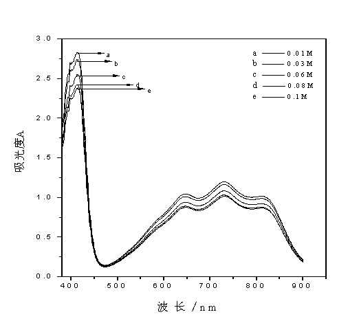 Method for detecting trace hydroxylamine in water through ABTS free radical fading spectrophotometry method
