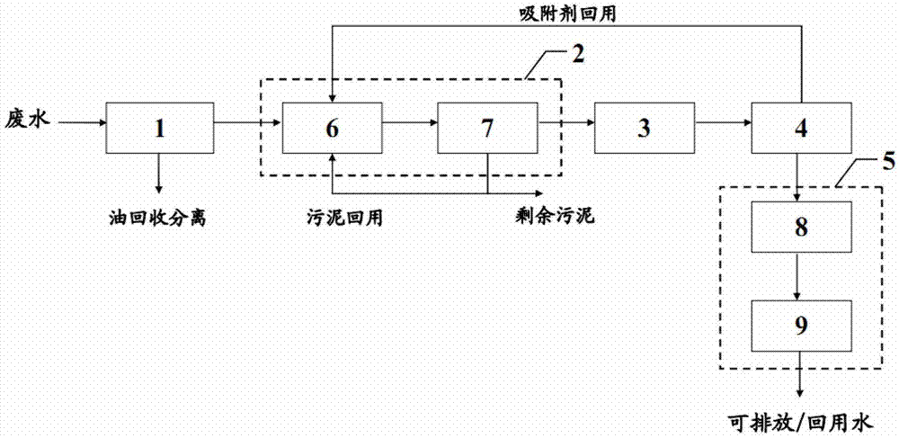 Slack coal pressure gasification wastewater resourceful treatment method and treatment system as well as application