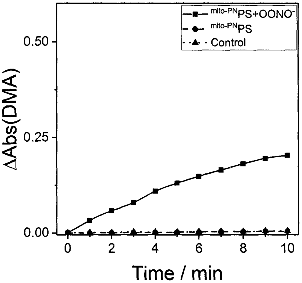 Preparation and application of a mitochondria-targeted stimulus-responsive photosensitizer