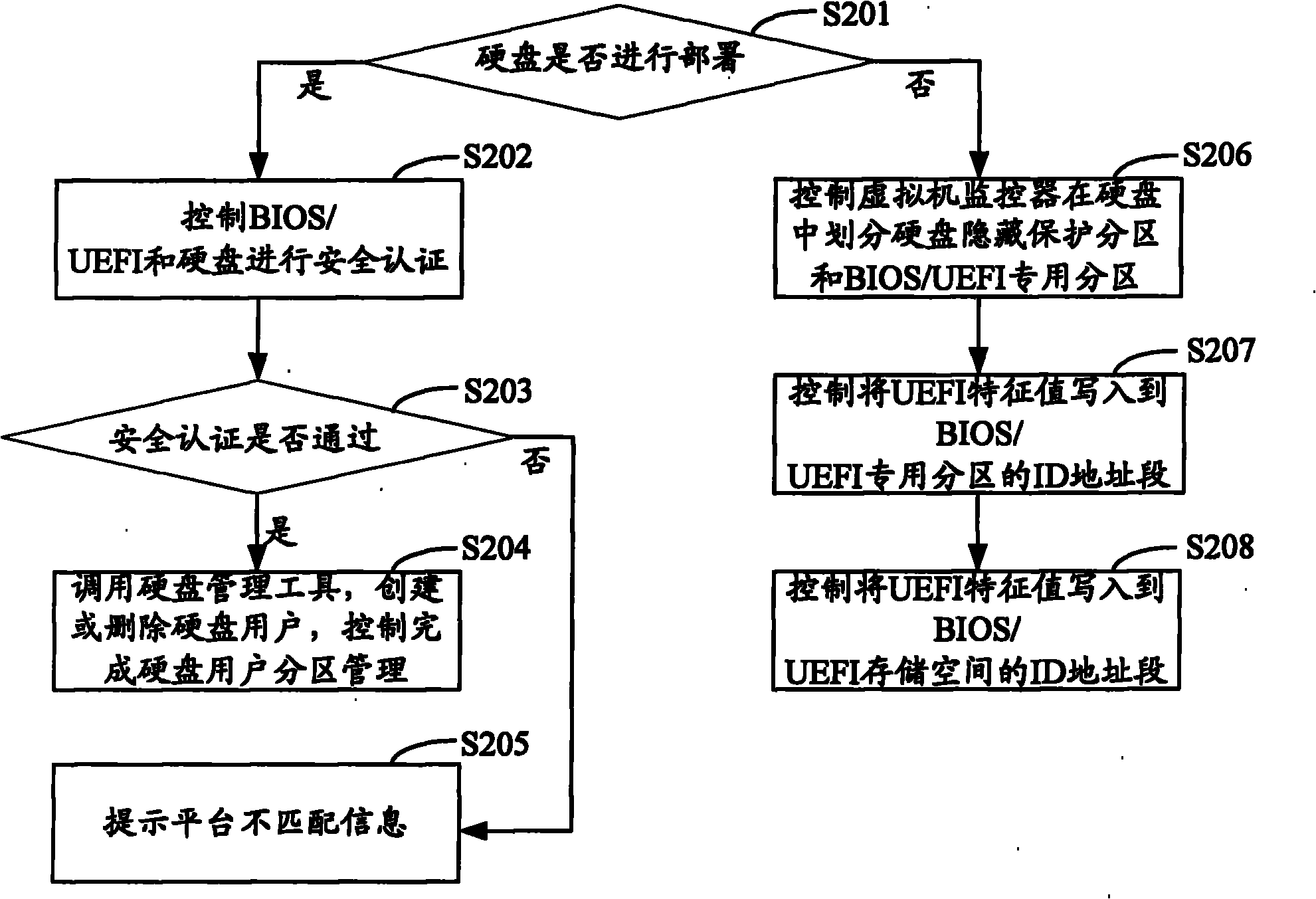 Interaction method and system for BIOS/UEFI and virtual machine monitor