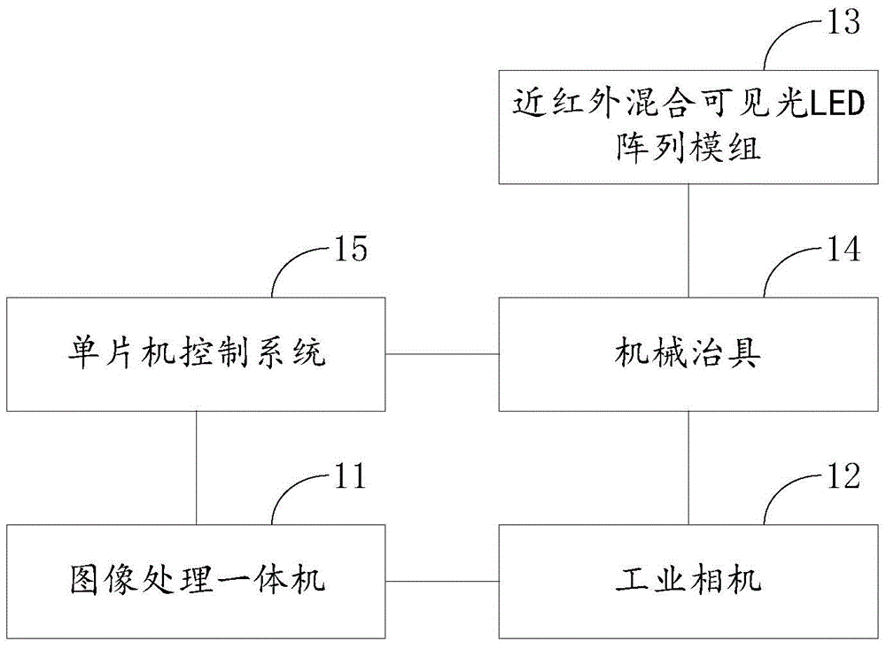 Mold online monitoring and protection system and method based on contour matching