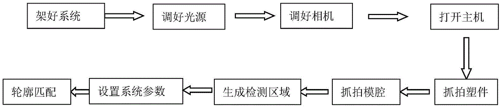 Mold online monitoring and protection system and method based on contour matching