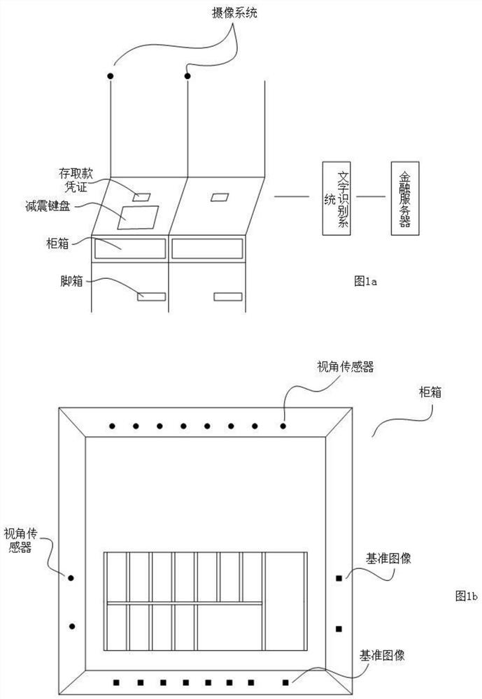 A device and method for artificial intelligence to identify the length of money in a rfid cash box