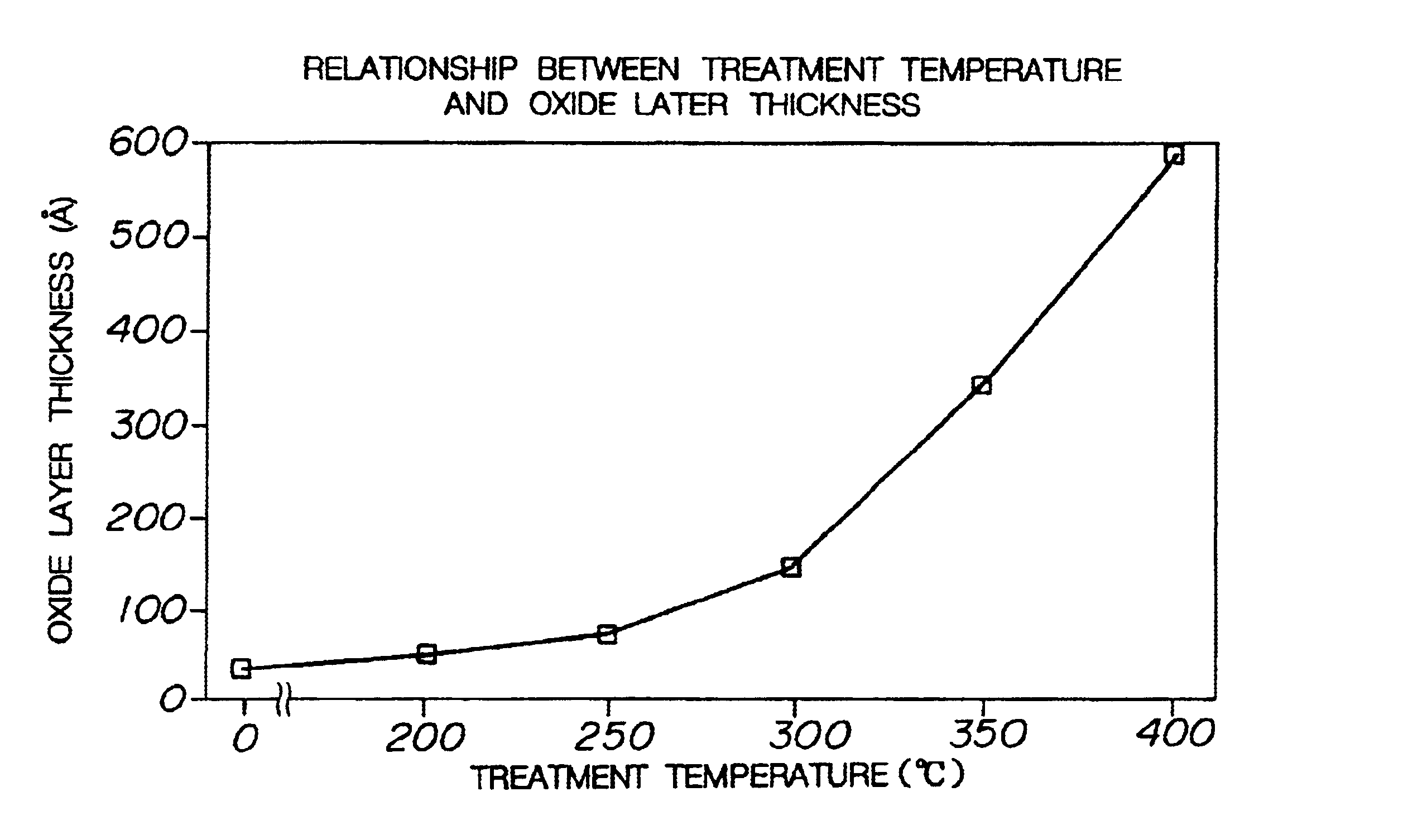 Method for surface treatment of aluminum alloy high-temperature processed articles