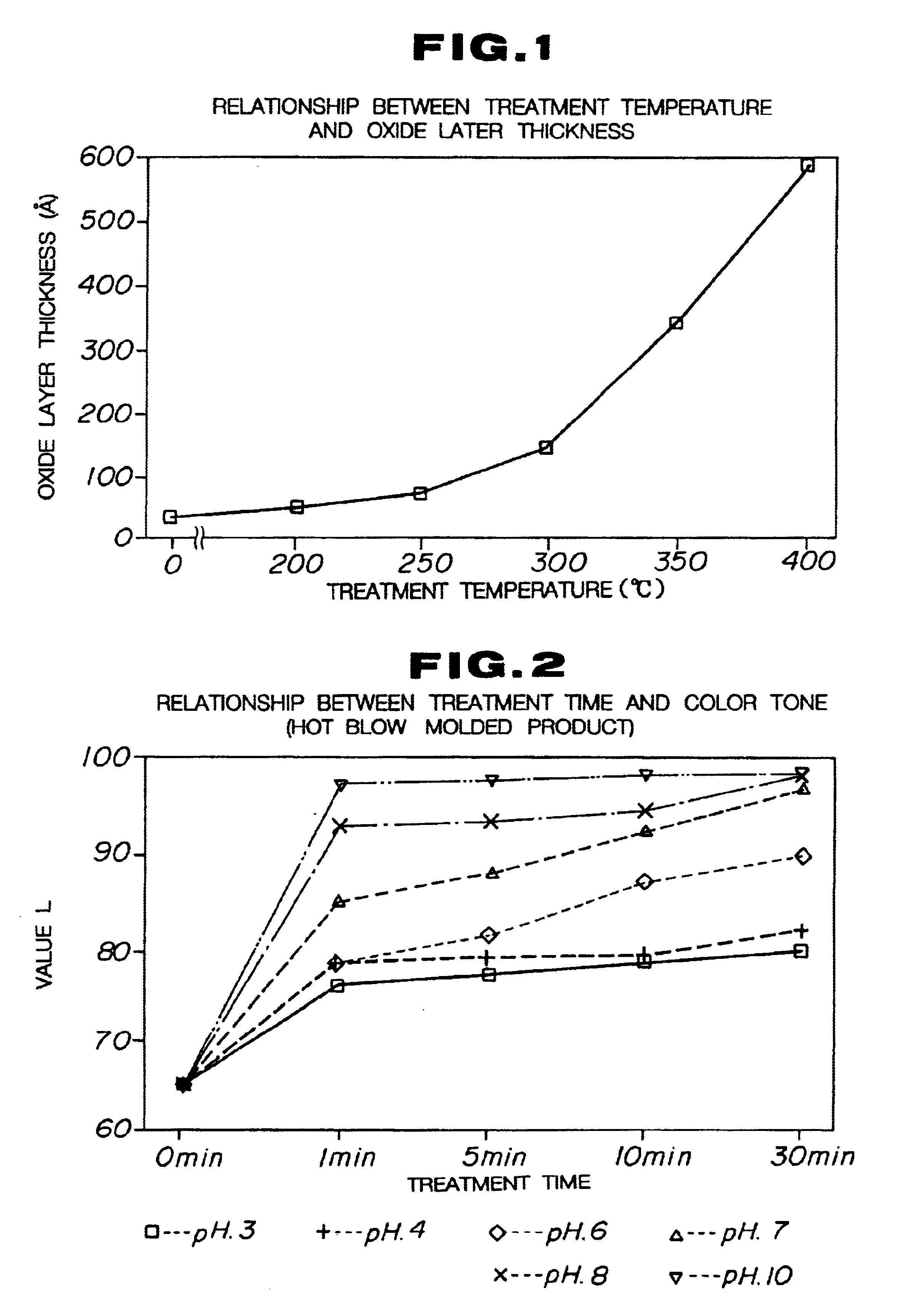 Method for surface treatment of aluminum alloy high-temperature processed articles