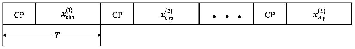 Method for suppressing clipping noise of nonlinear distortion of LED in visible light communication