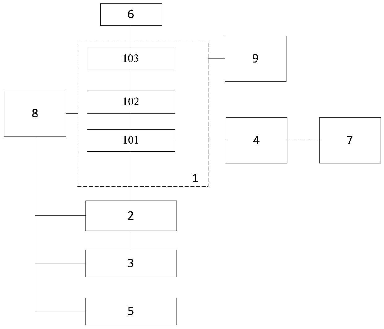 Intelligent management system for quickly metering secondary meter library