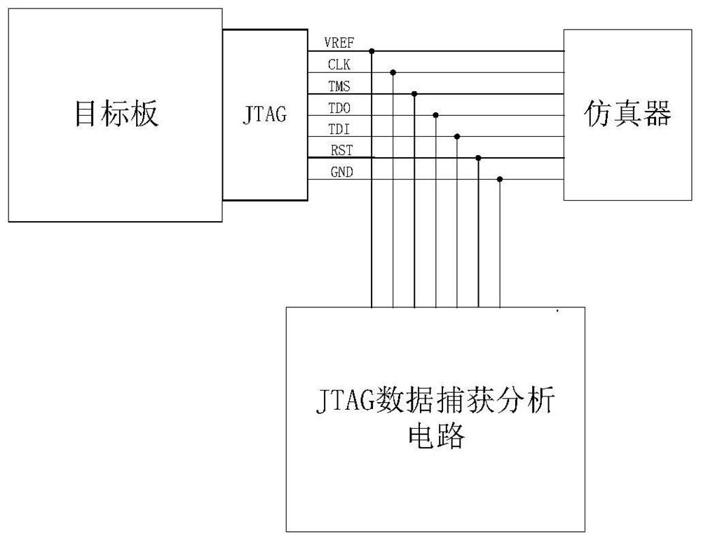 JTAG data capture and analysis system