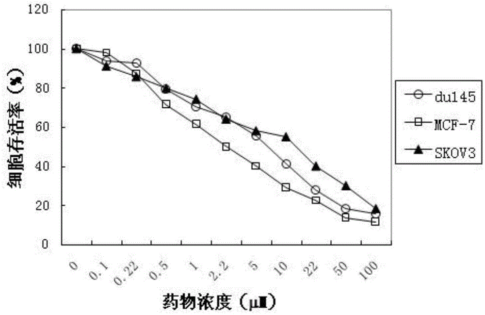 Water solubility platinum complex containing deoxyglucose, preparation method and application