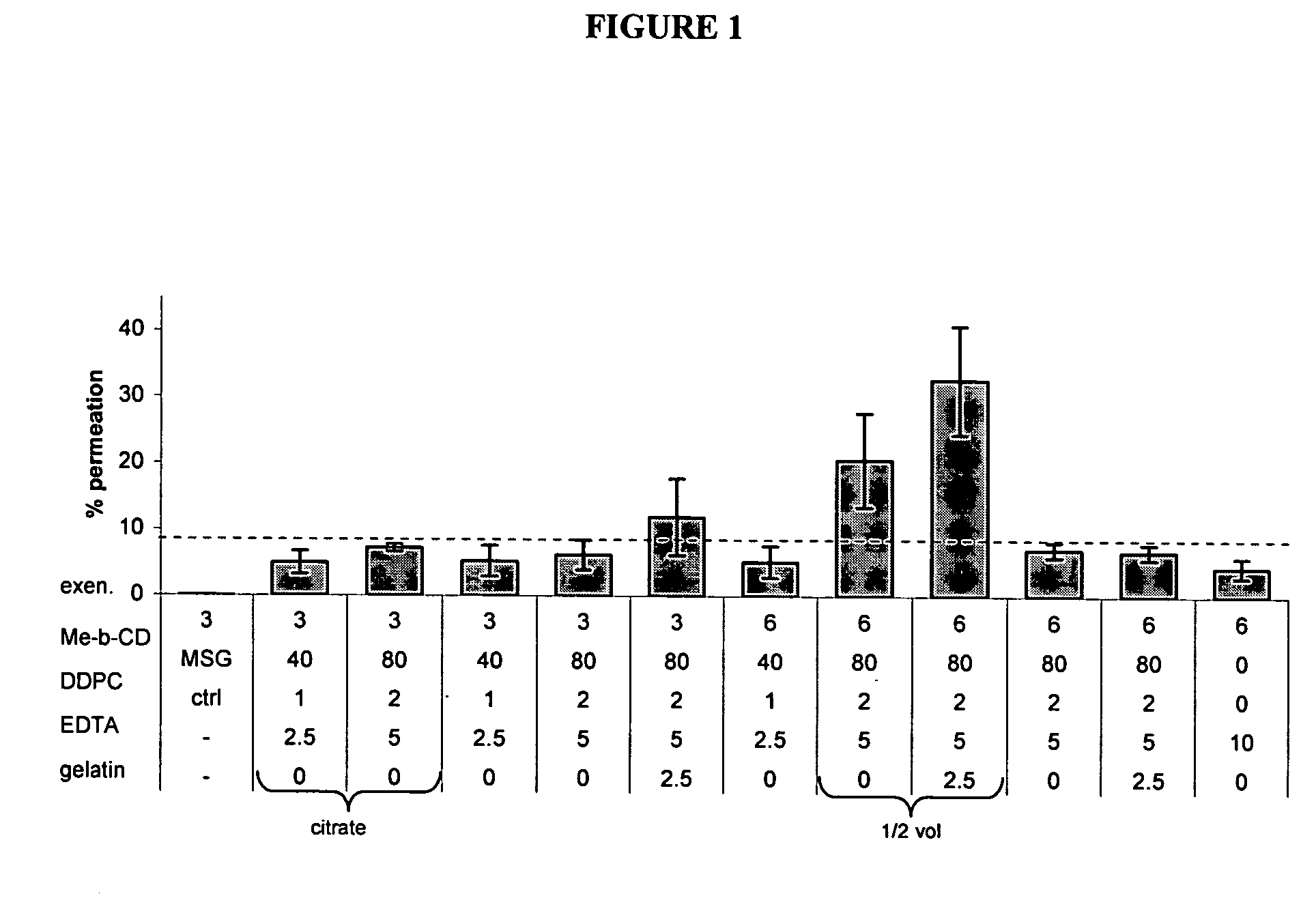 Method of treatment of a metabolic disease using intranasal administration of exendin peptide