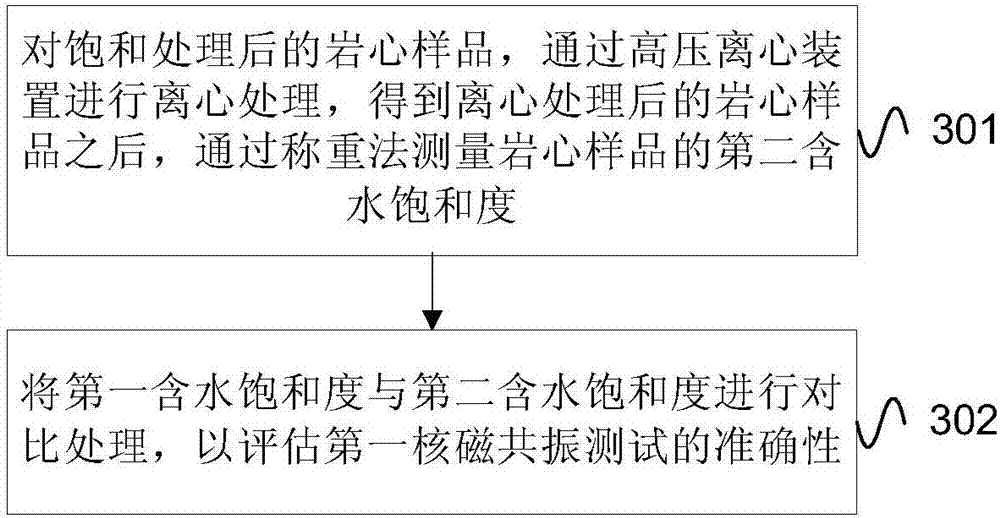 Evaluation test method for water blocking damage of tight sandstone