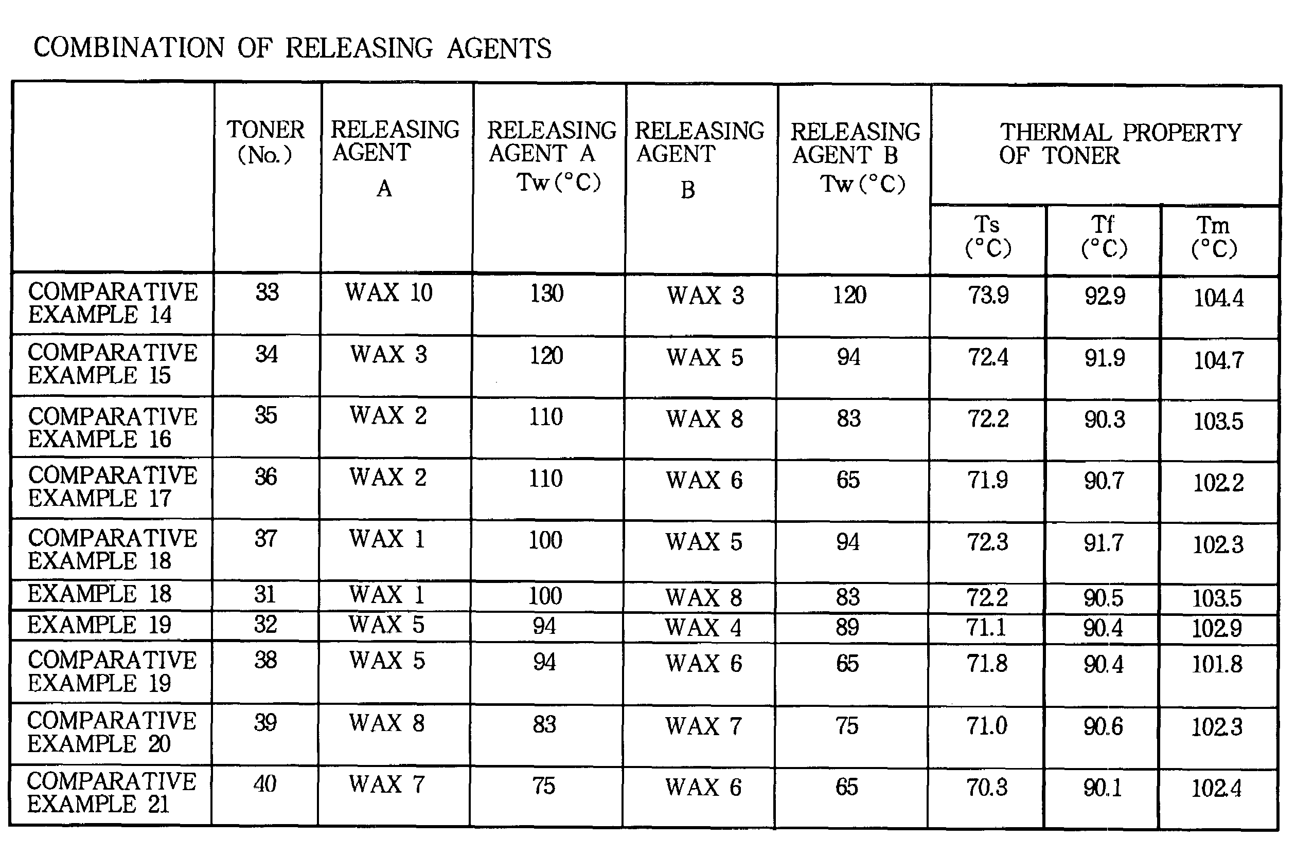 Developer, image forming method and image forming apparatus