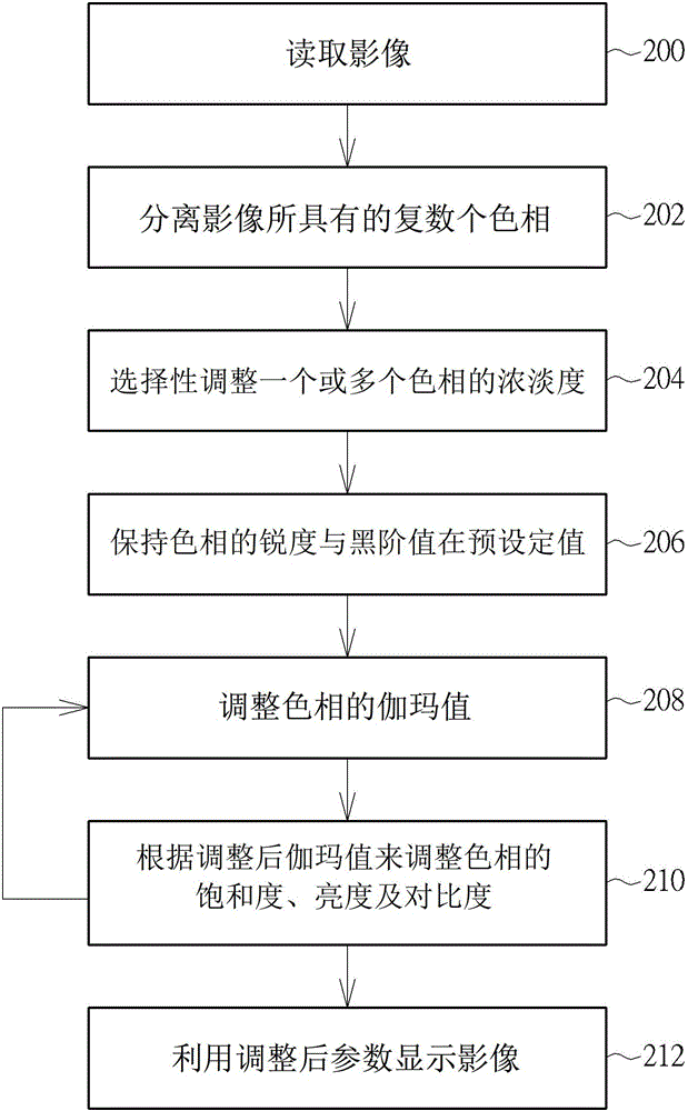 Display method for improving image discrimination and related display