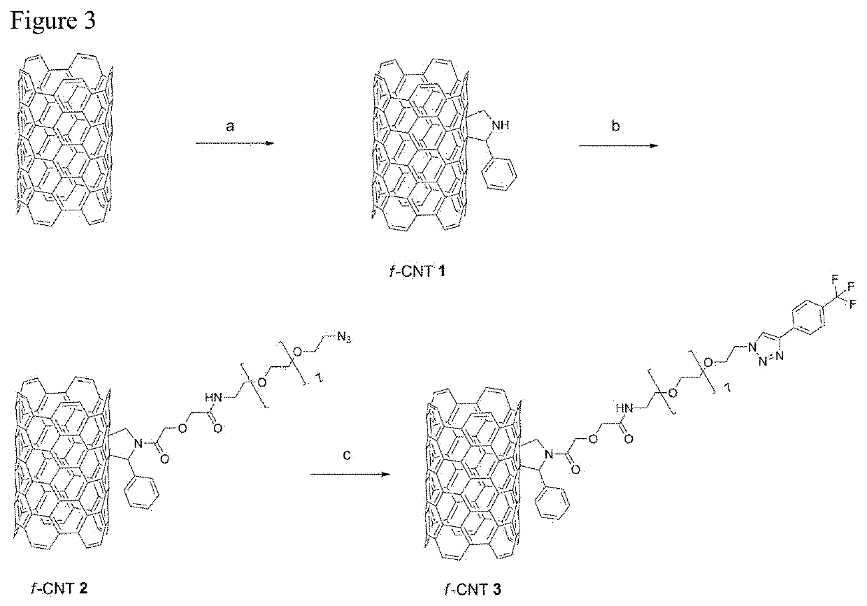 Covalent functionalization of carbon nanotubes grown on a surface