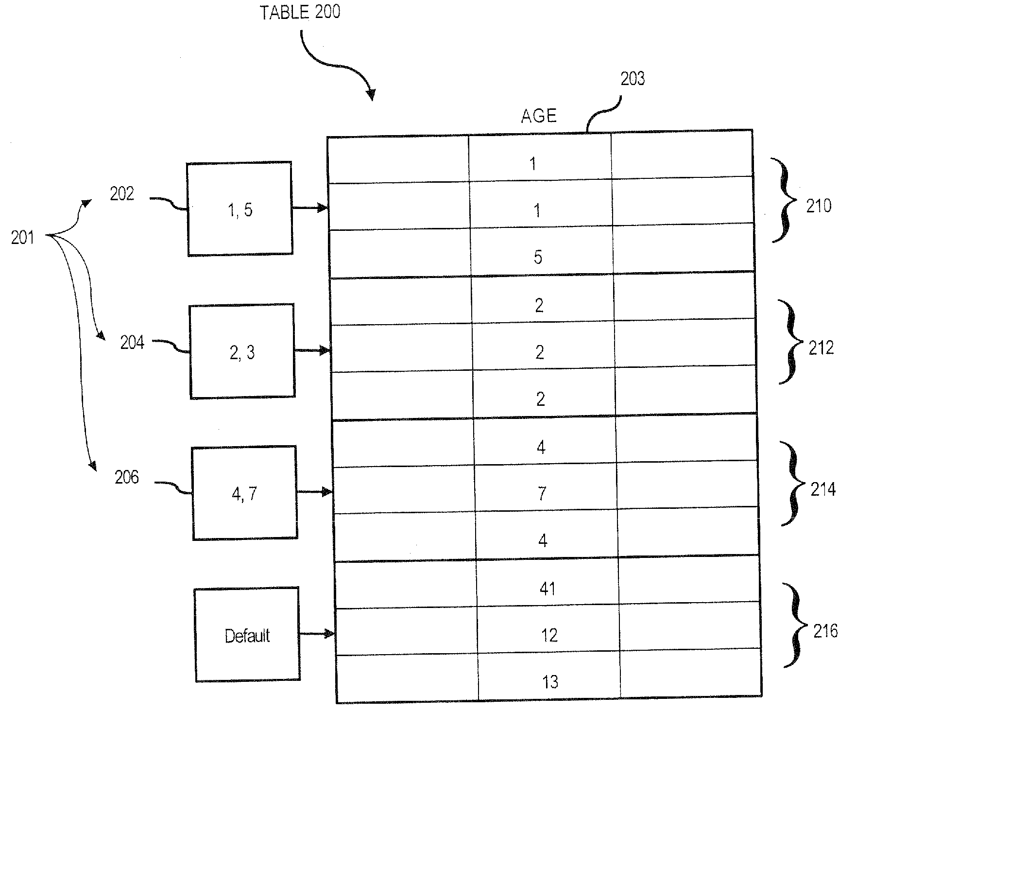 Methods for partitioning an object