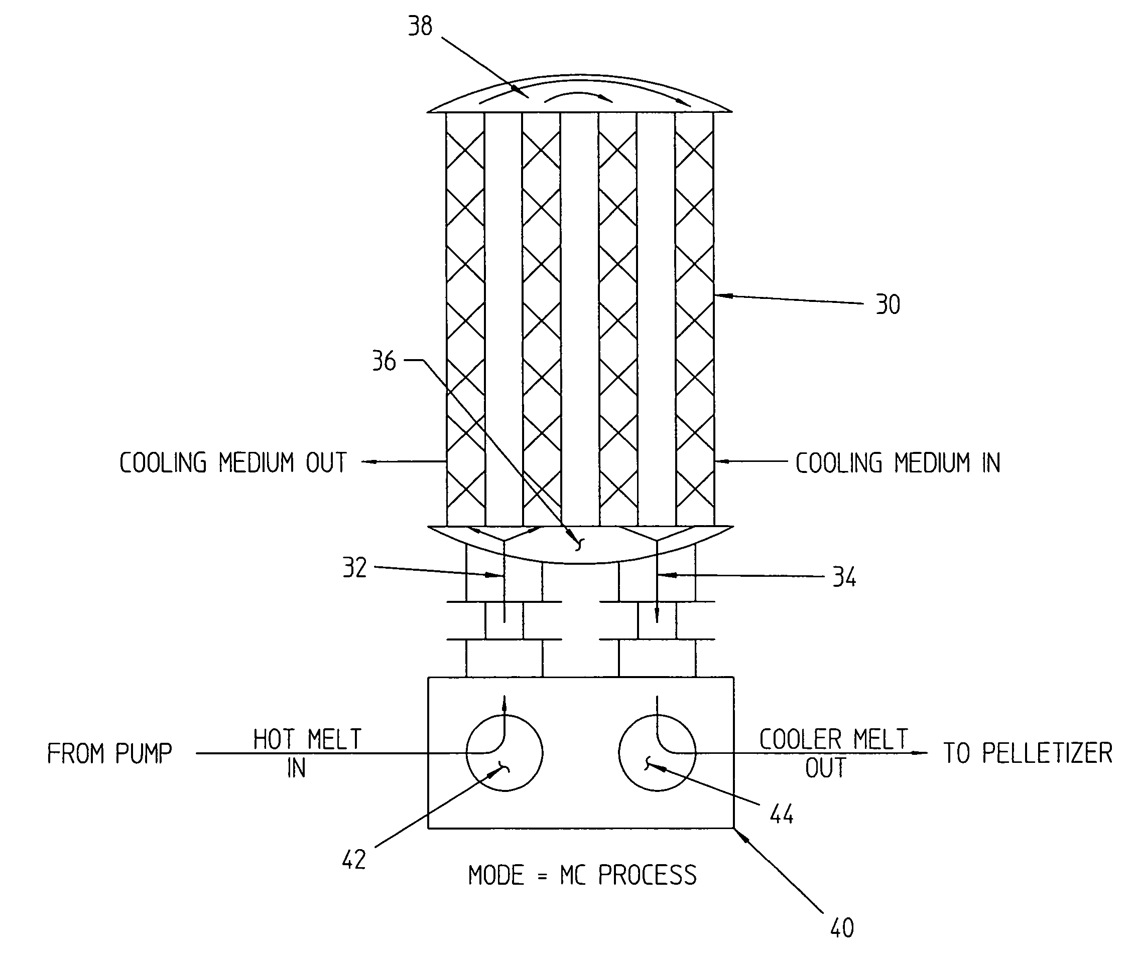 Melt cooler and valving system for an underwater pelletizing process