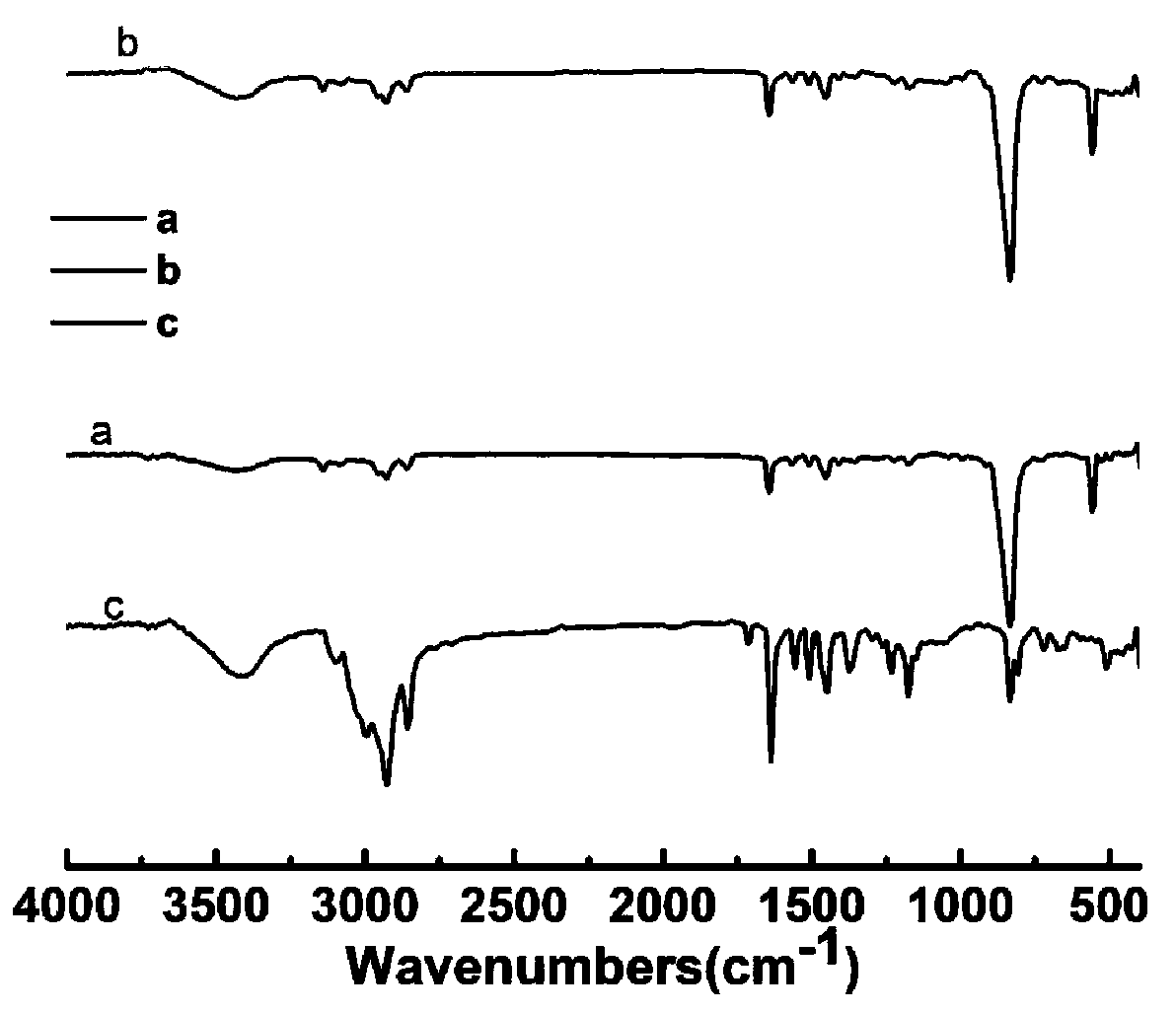 Preparation of novel viologen electrochromic material and application thereof
