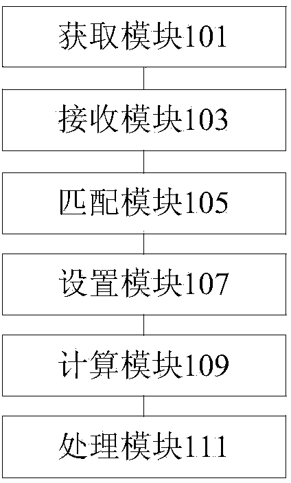 Method and device for obtaining maximum conversion step number of session