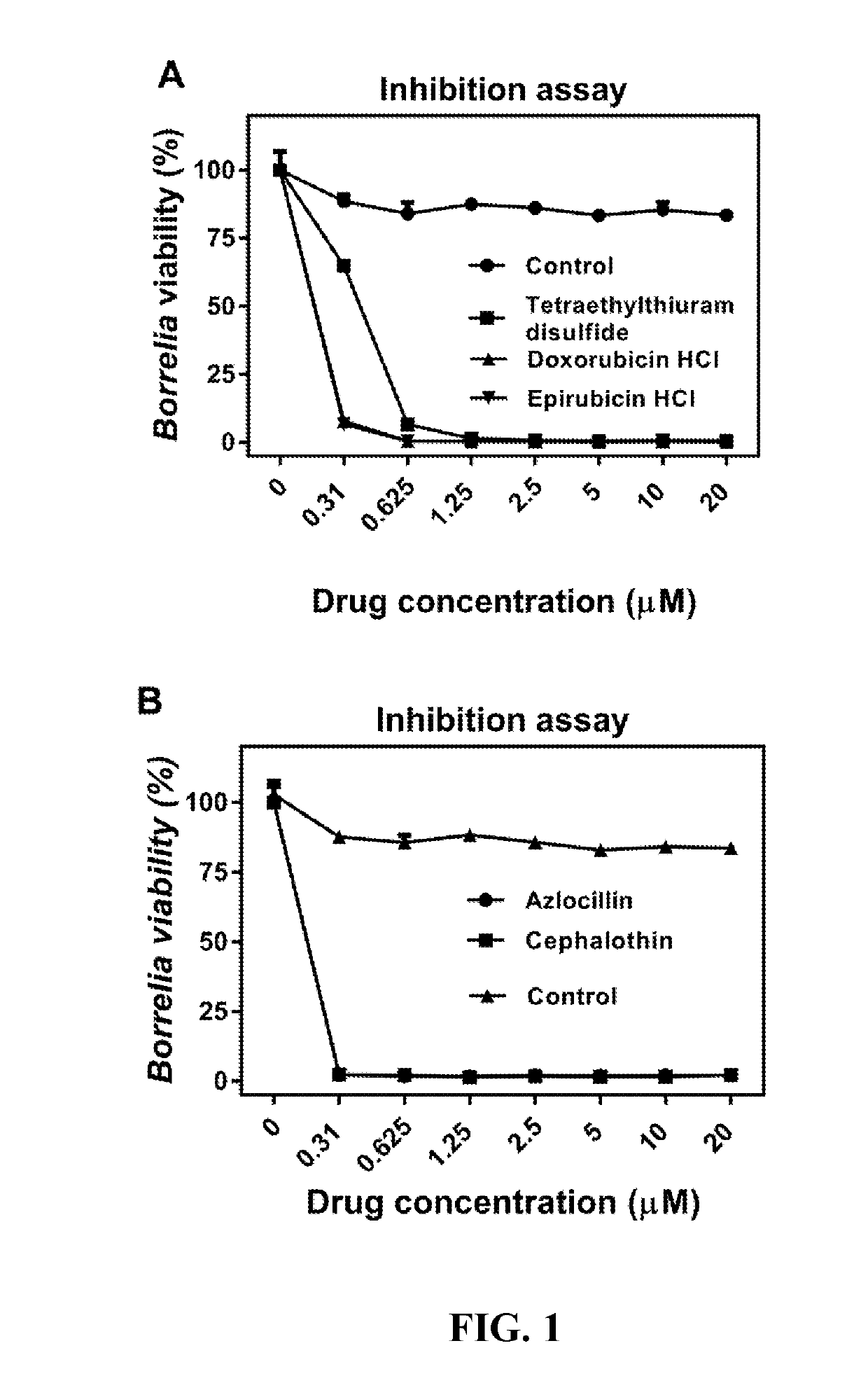 Methods and drug compositions for treating lyme disease