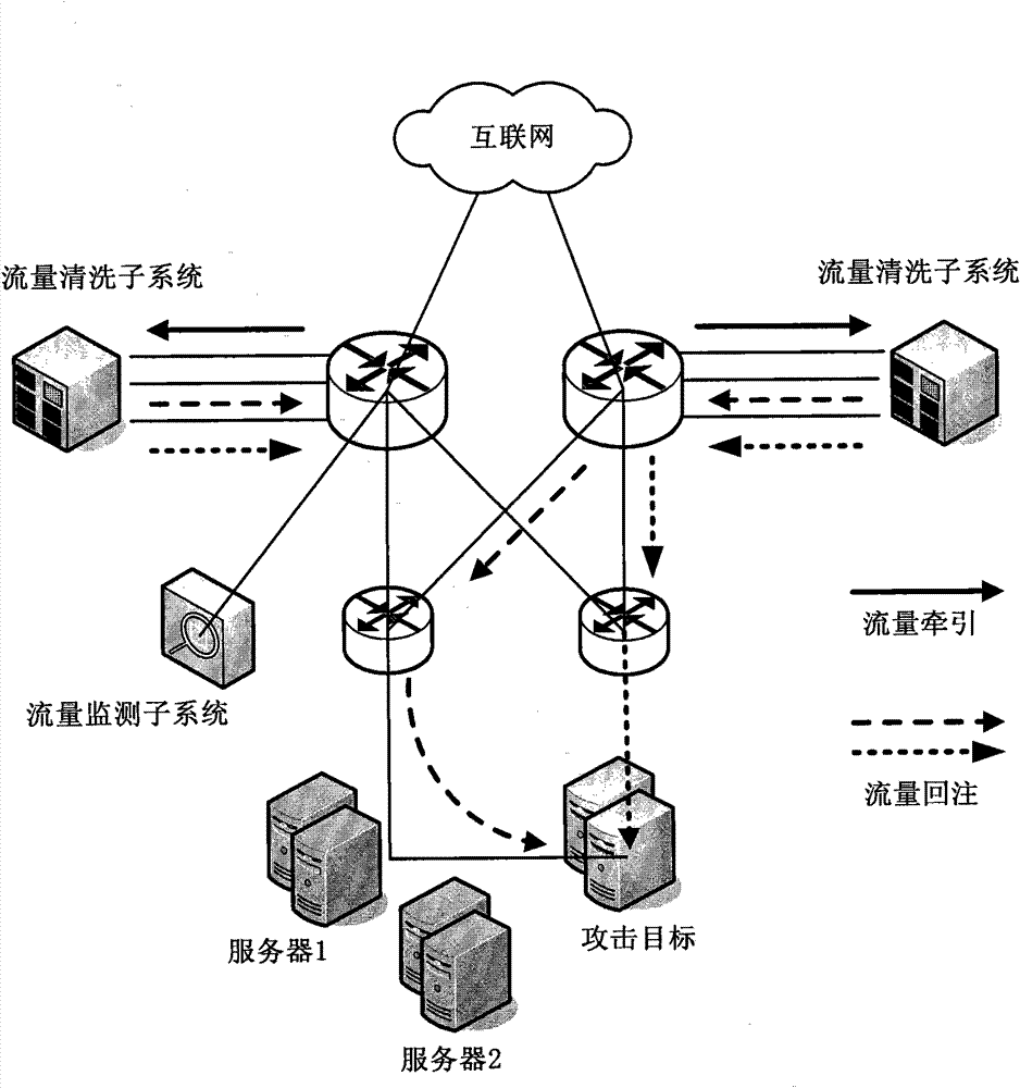 Large-scale DDoS (Distributed Denial of Service) attack defense system and method based on two-level linkage mechanism
