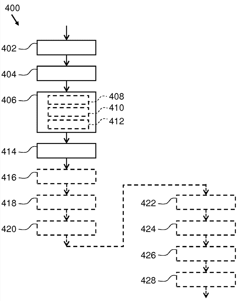 Electronic devices for, a system for and a method of controlling one of the electronic devices