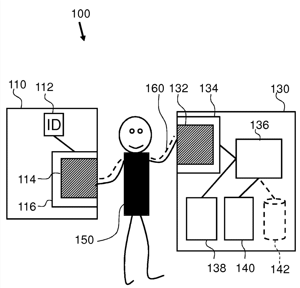 Electronic devices for, a system for and a method of controlling one of the electronic devices