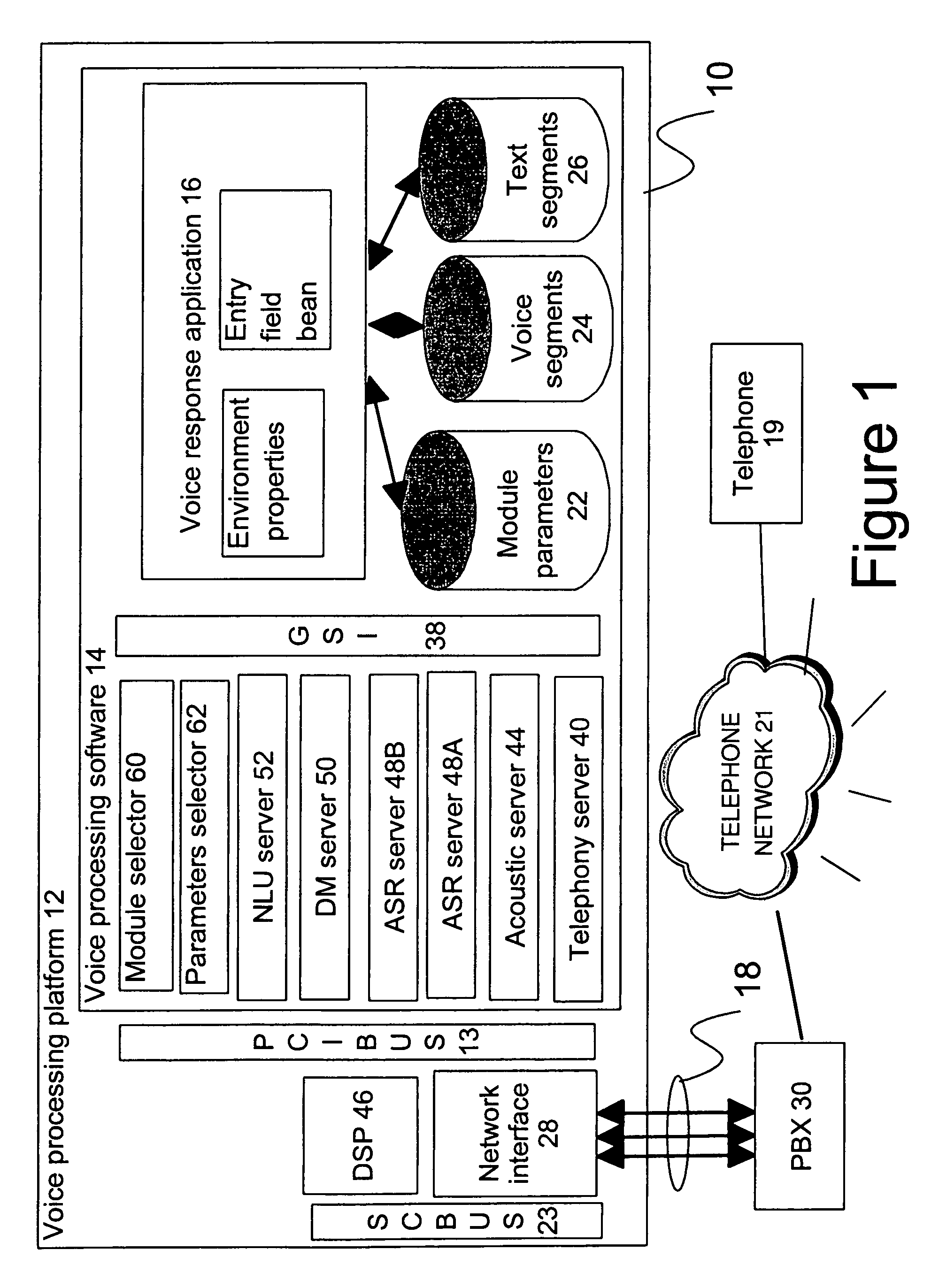Management of speech technology modules in an interactive voice response system