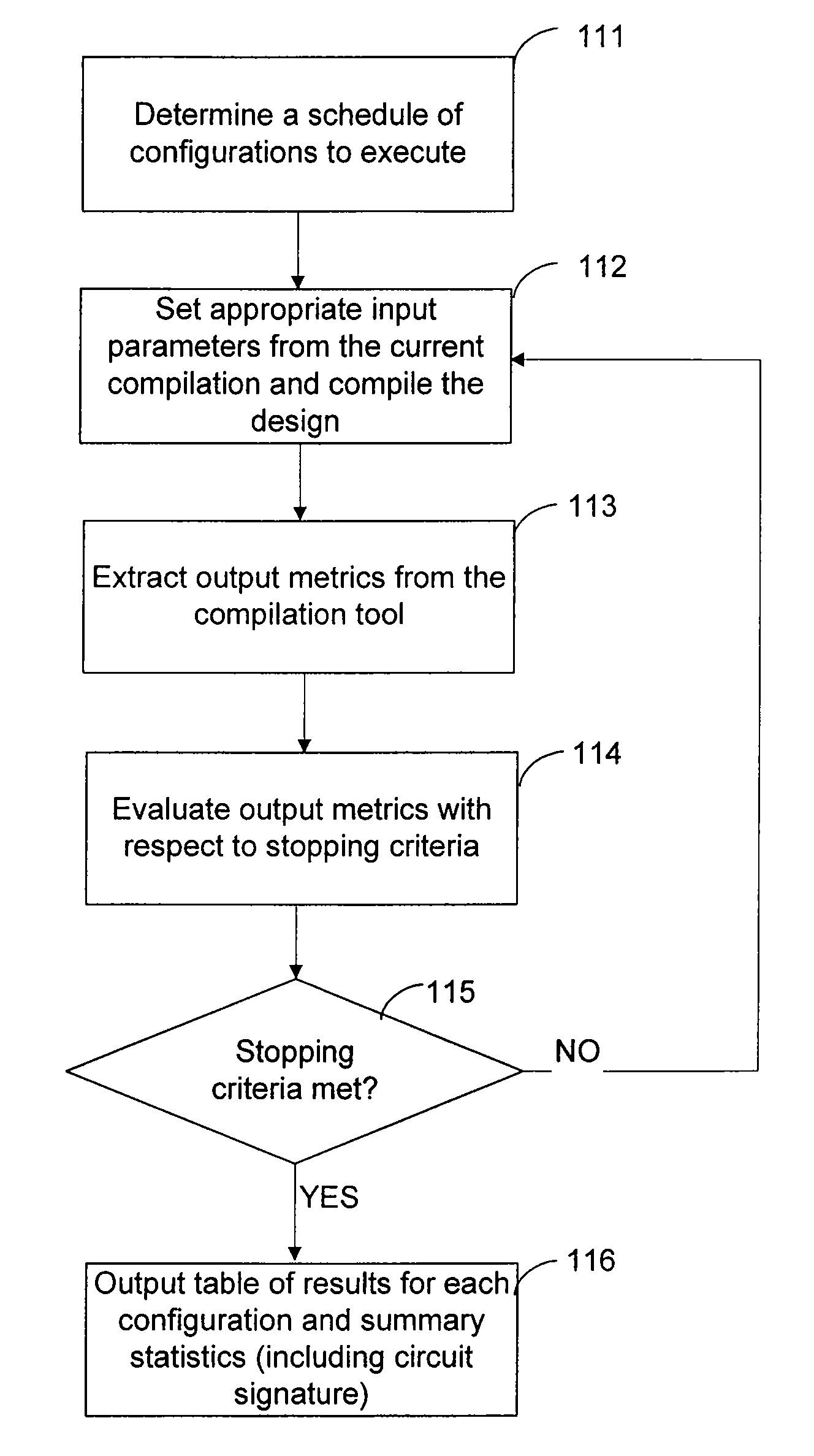 Techniques for automated sweeping of parameters in computer-aided design to achieve optimum performance and resource usage
