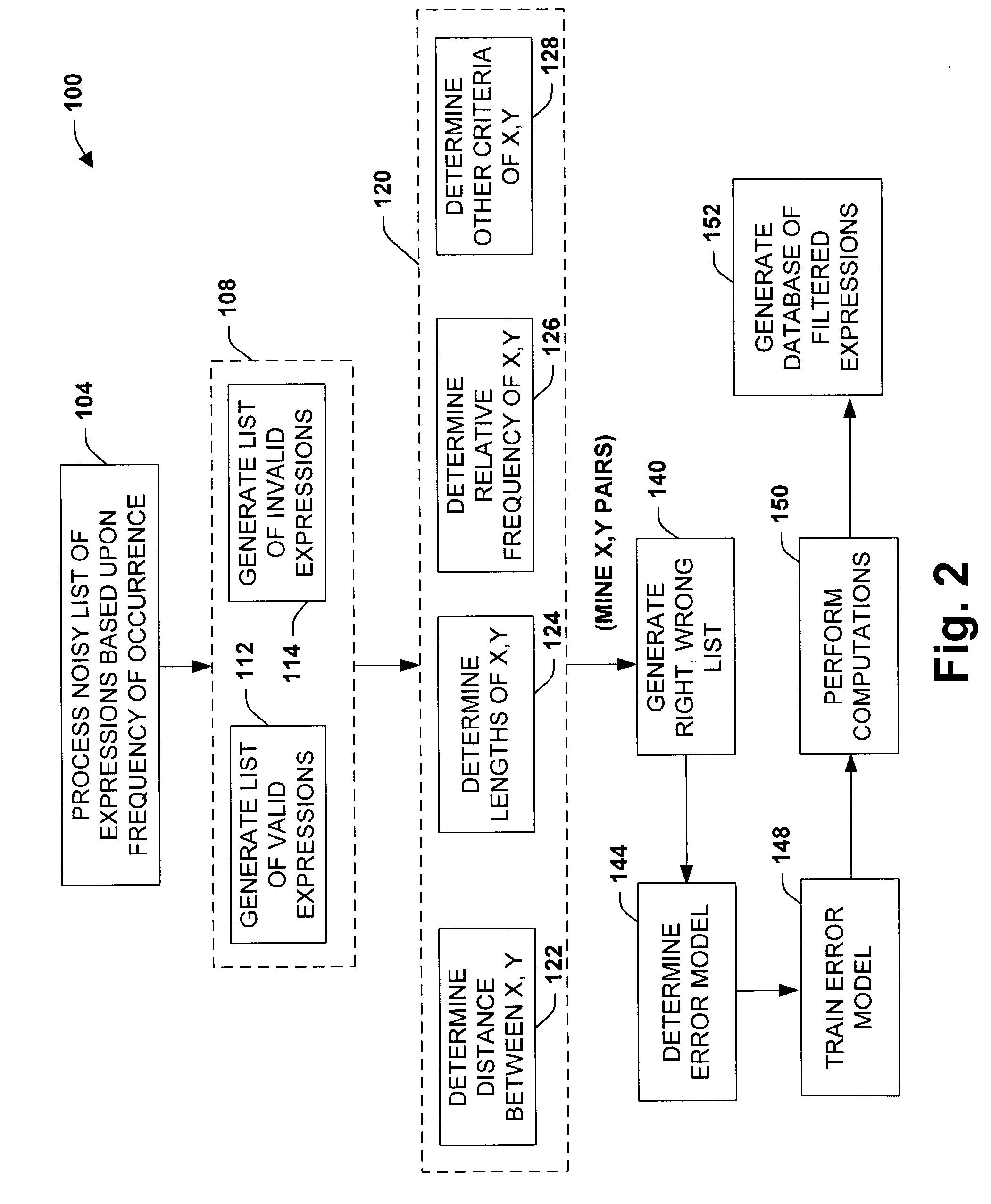 Automated error checking system and method