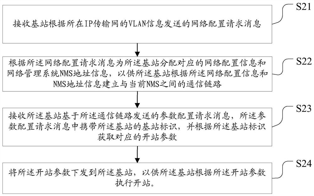 Base station opening method, device, computer storage medium and equipment