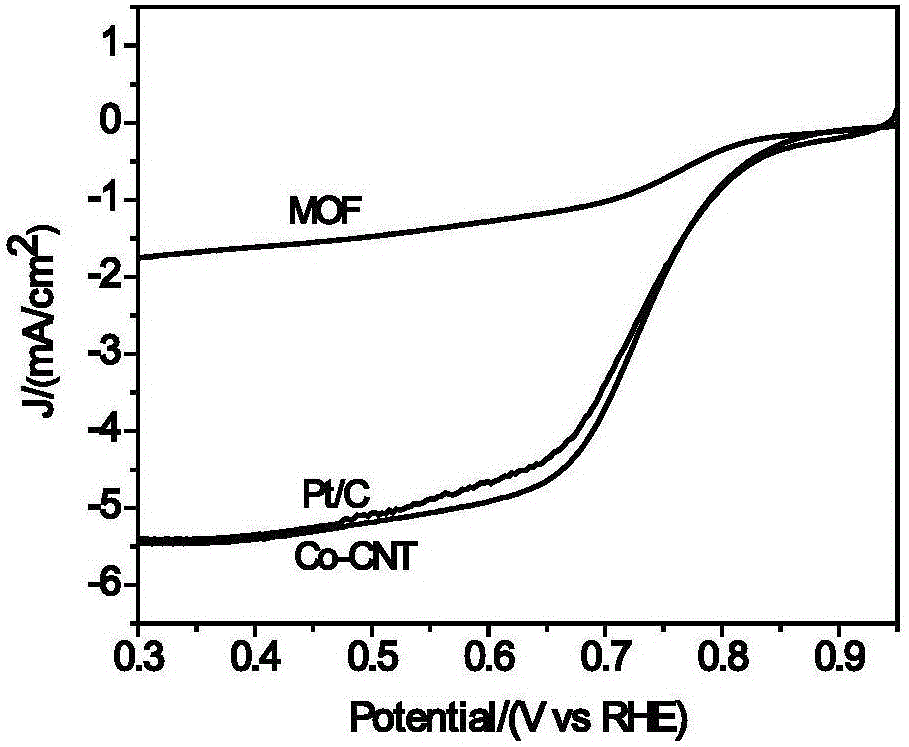 Cobalt-carbon porous nanocomposite oxygen reduction electrocatalyst and its preparation method and application