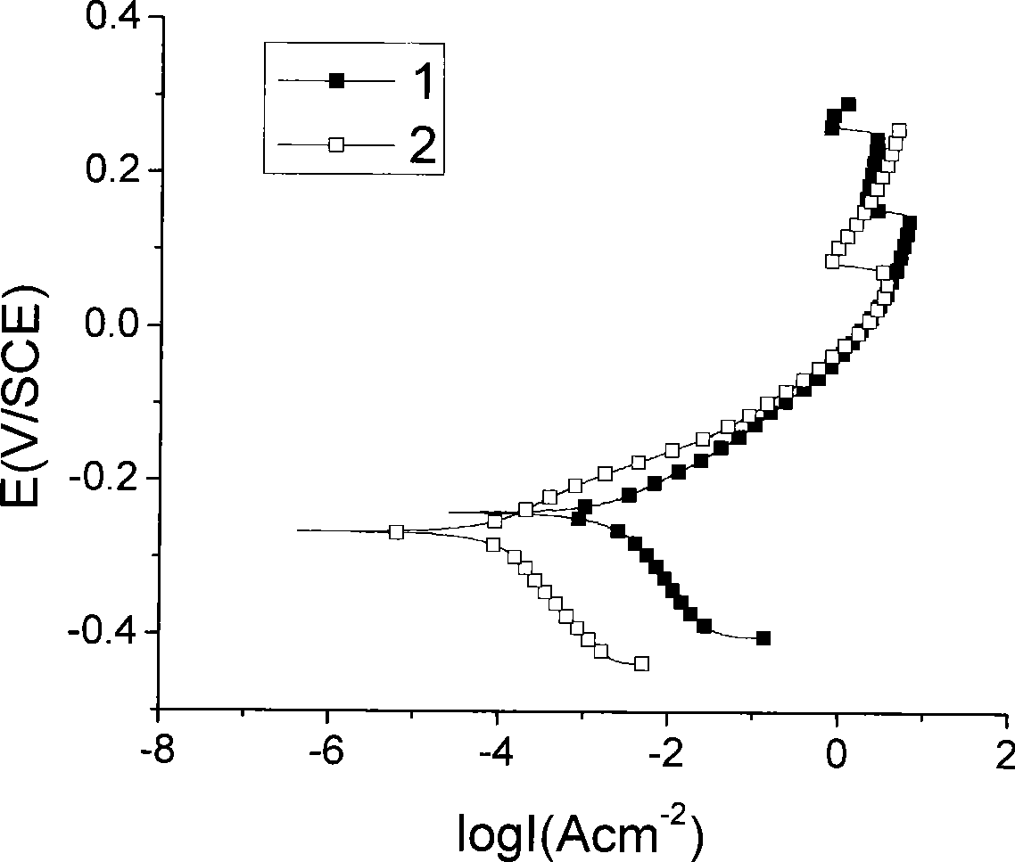 Metal anti-color changing method using self-assembling monomolecular film