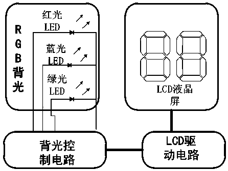 Field order control color liquid crystal display and manufacturing method thereof